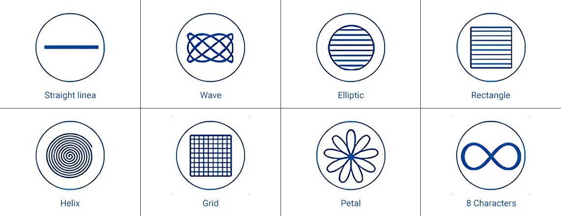 Cleaning type Cleaning type